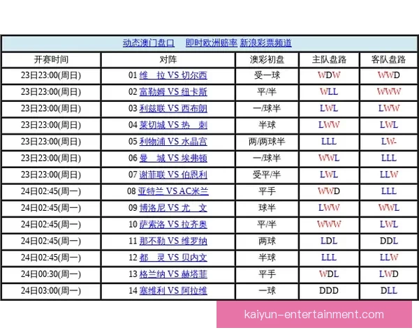 深度足球竞猜分析指南结合球队状态数据走势与盘口变化精准预测比赛胜负趋势