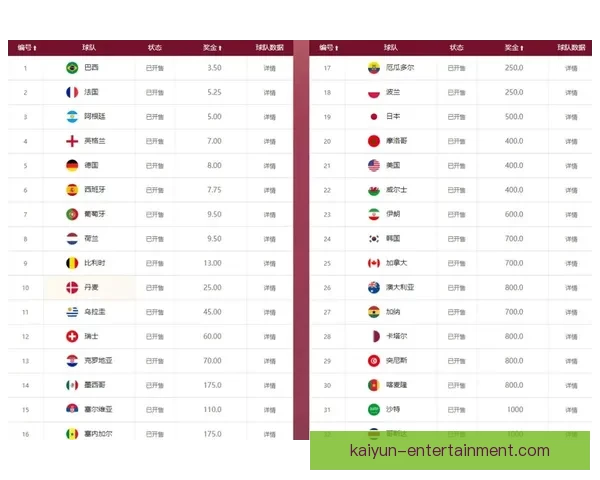 世界杯赛事胜负赔率深度解析与热门竞猜策略指南